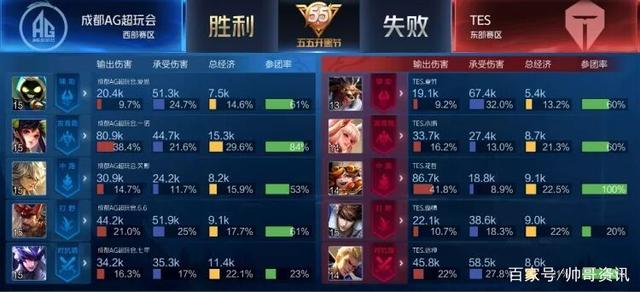 和运动天赋 和运动天赋